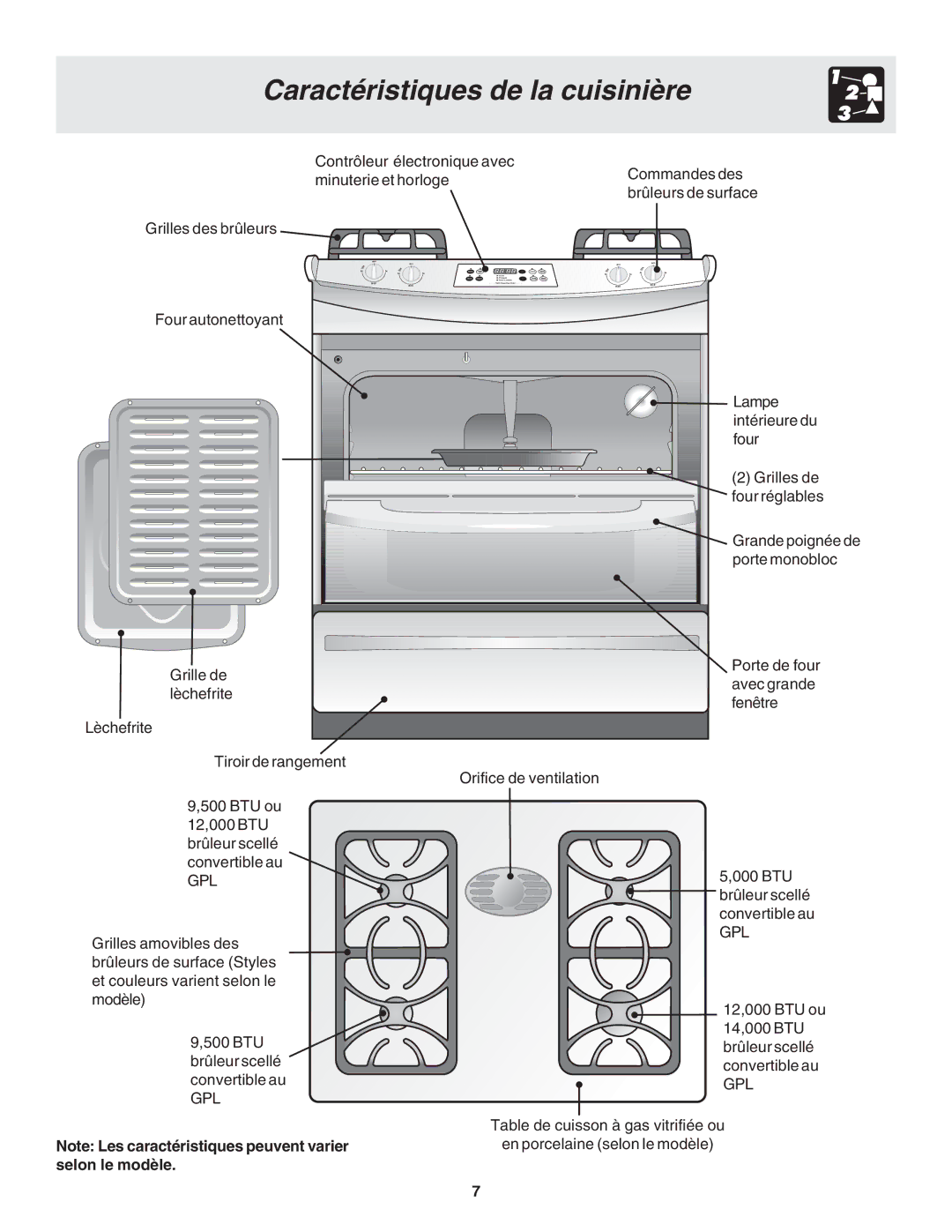 Frigidaire 318200879 manual Caractéristiques de la cuisinière, Gpl 