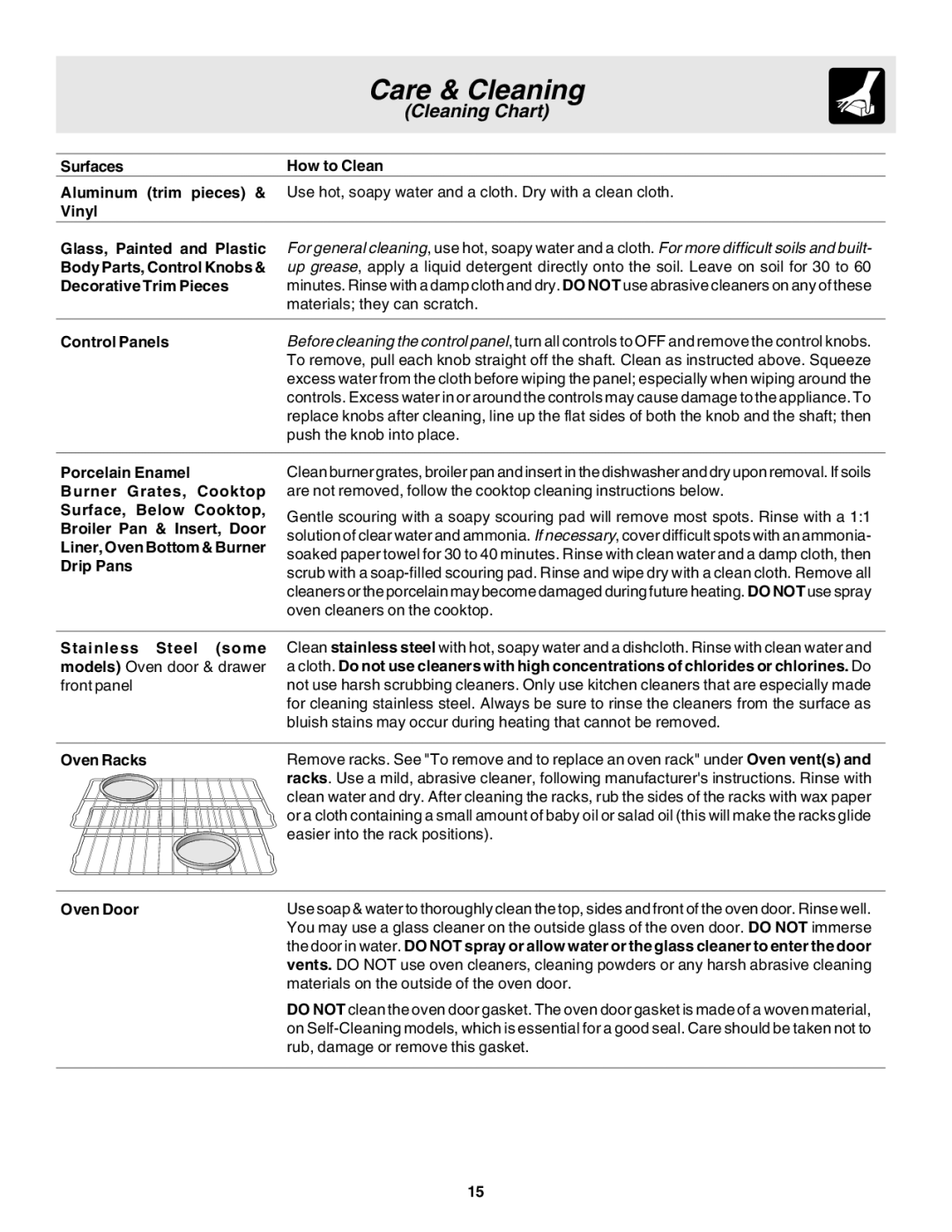 Frigidaire 318200880 manual Surfaces How to Clean, Stainless Steel some models Oven door & drawer front panel, Oven Door 