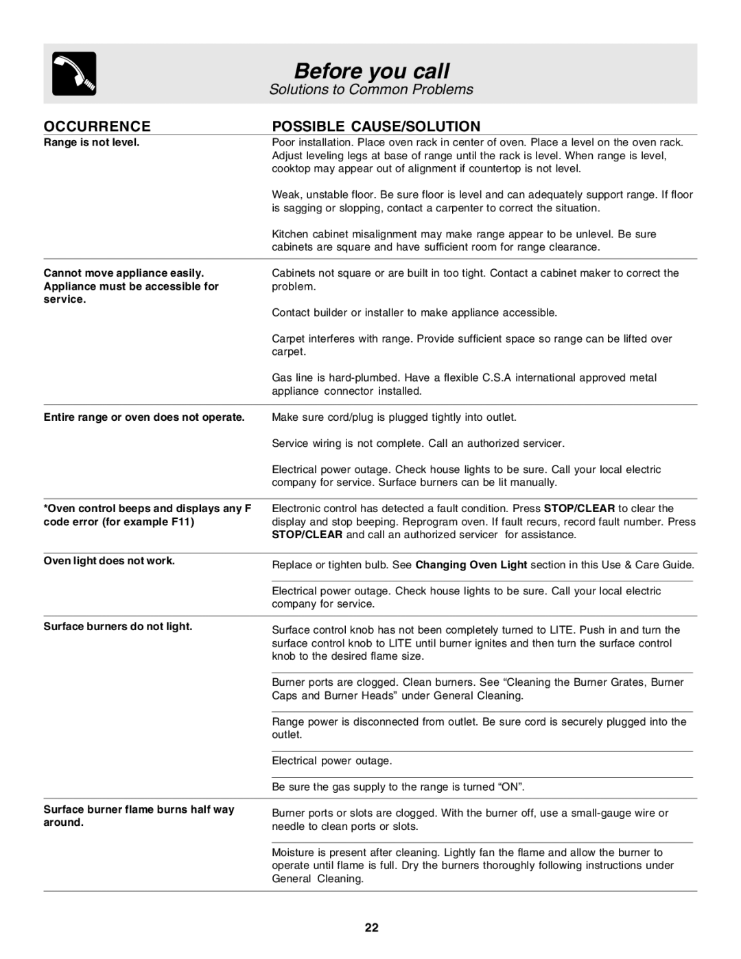 Frigidaire 318200880 manual Before you call, Occurrence Possible CAUSE/SOLUTION 