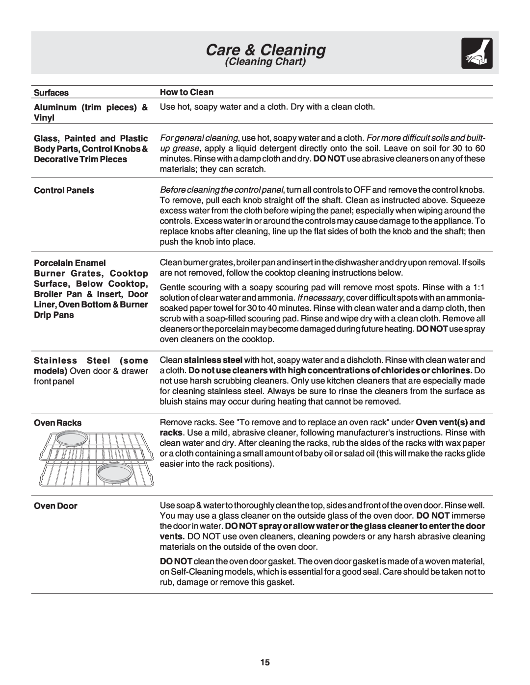 Frigidaire 318200880 Care & Cleaning, Cleaning Chart, Surfaces, How to Clean, Vinyl, Decorative Trim Pieces, Oven Racks 