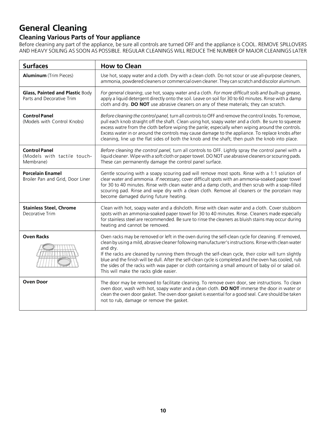 Frigidaire 318200920 General Cleaning, Cleaning Various Parts of Your appliance, Surfaces How to Clean 