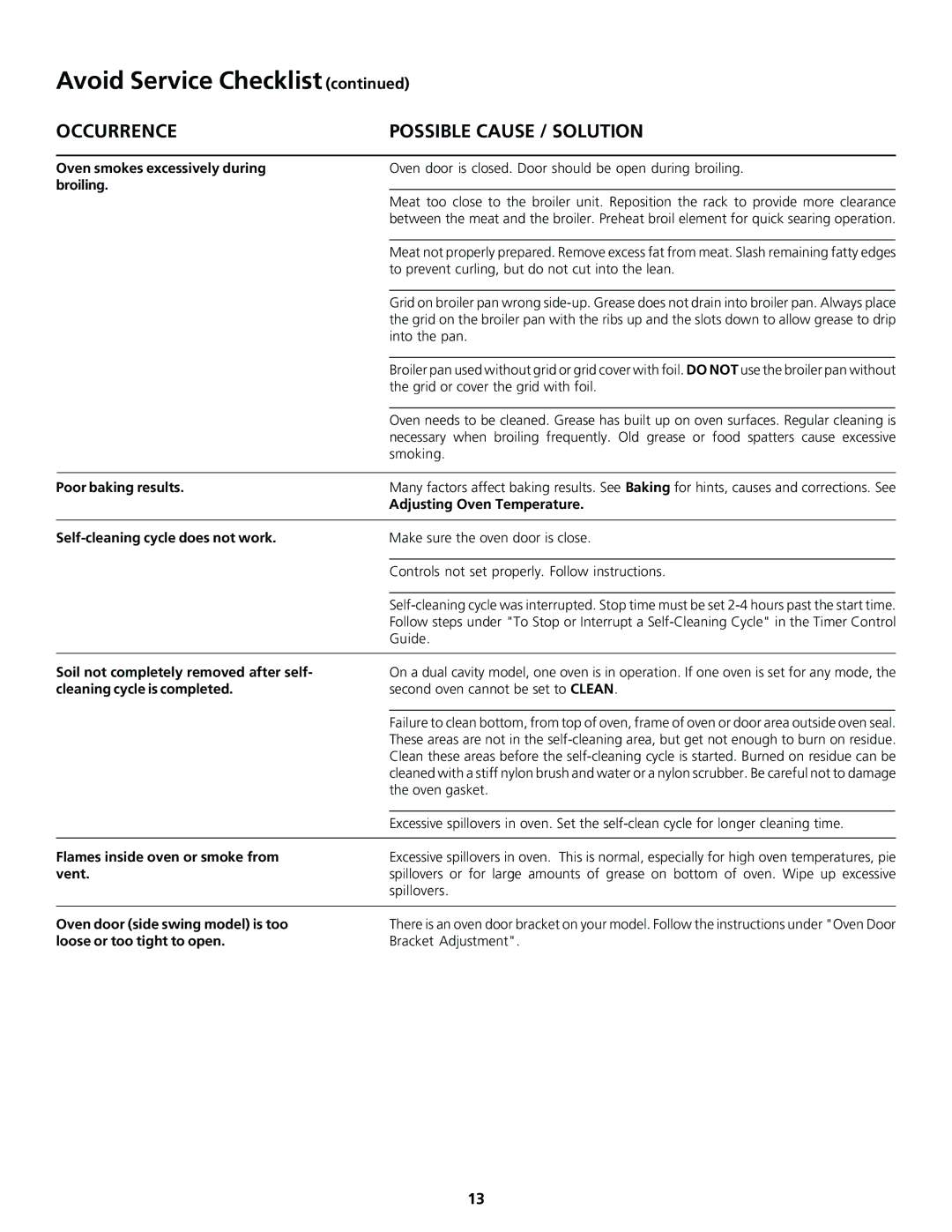 Frigidaire 318200920 important safety instructions Occurrence Possible Cause / Solution 