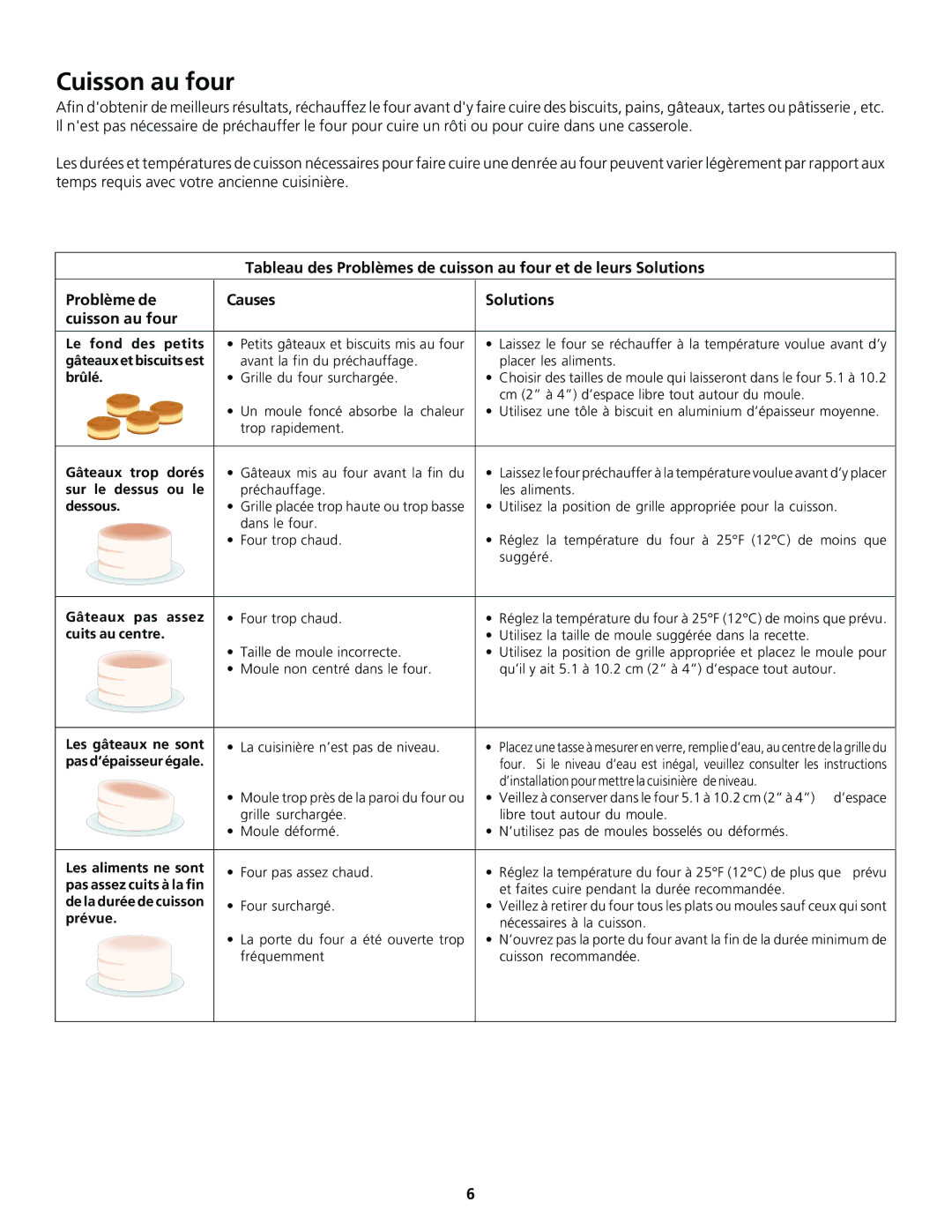 Frigidaire 318200920 important safety instructions Cuisson au four 