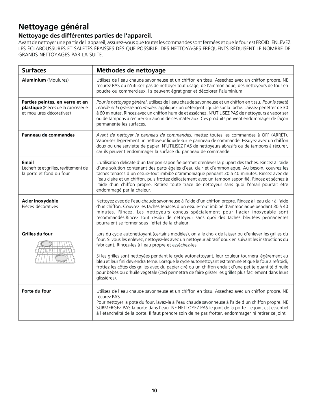 Frigidaire 318200920 Nettoyage général, Nettoyage des différentes parties de lappareil, Surfaces Méthodes de nettoyage 