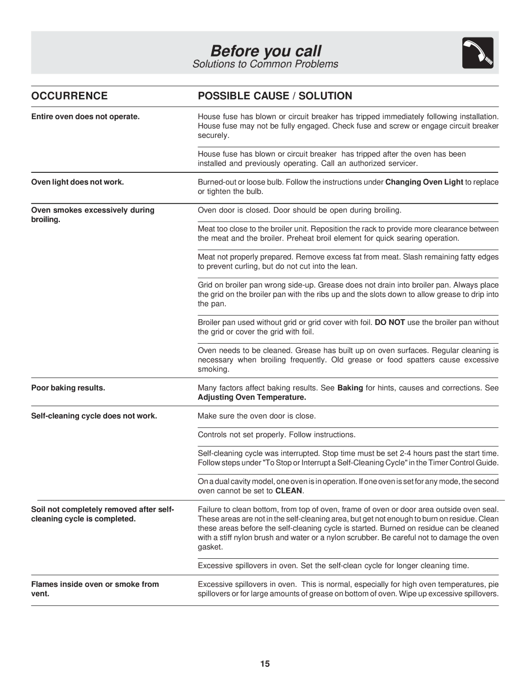 Frigidaire 318200929 warranty Occurrence Possible Cause / Solution, Oven light does not work 