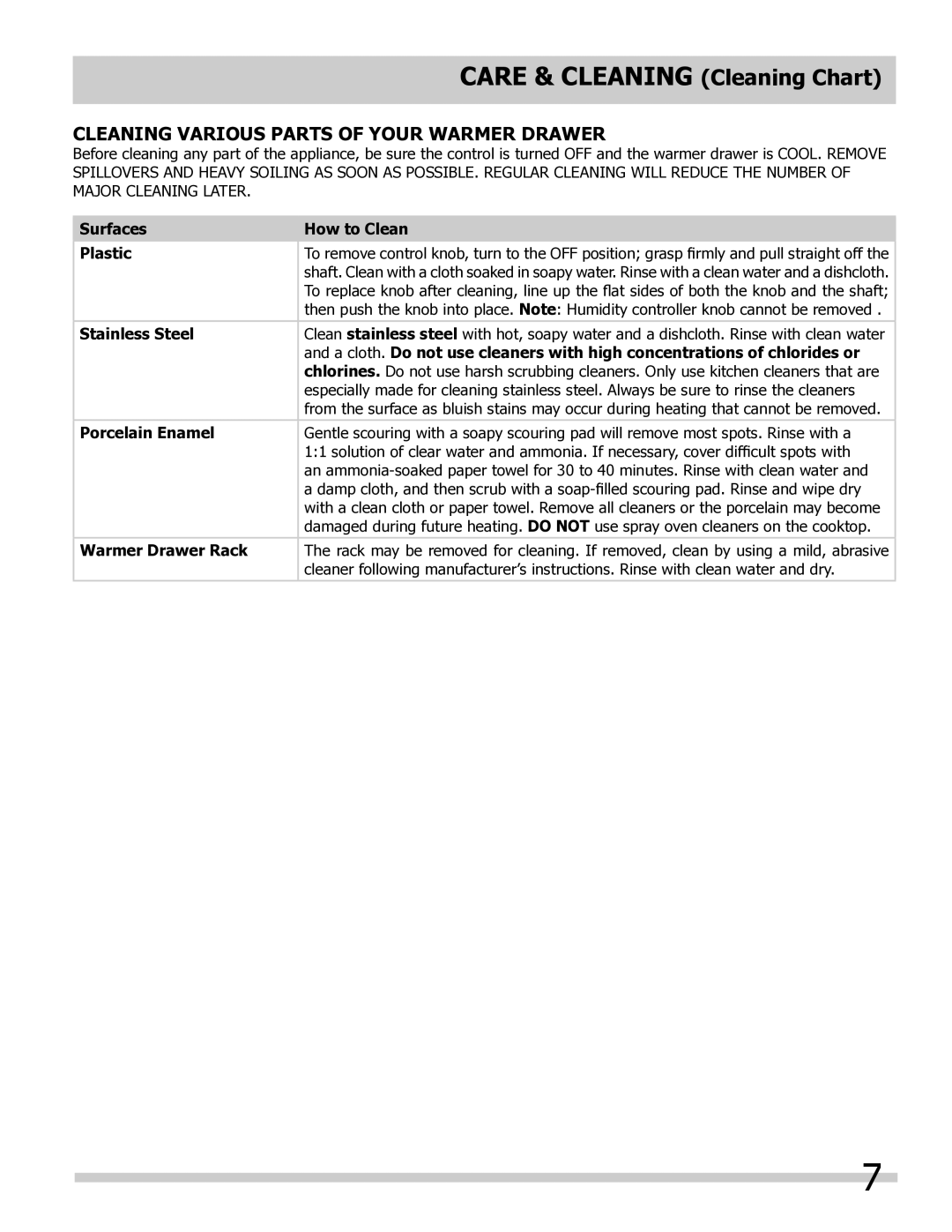 Frigidaire 318201024 Care & cleaning Cleaning Chart, Cleaning Various Parts of Your warmer drawer 