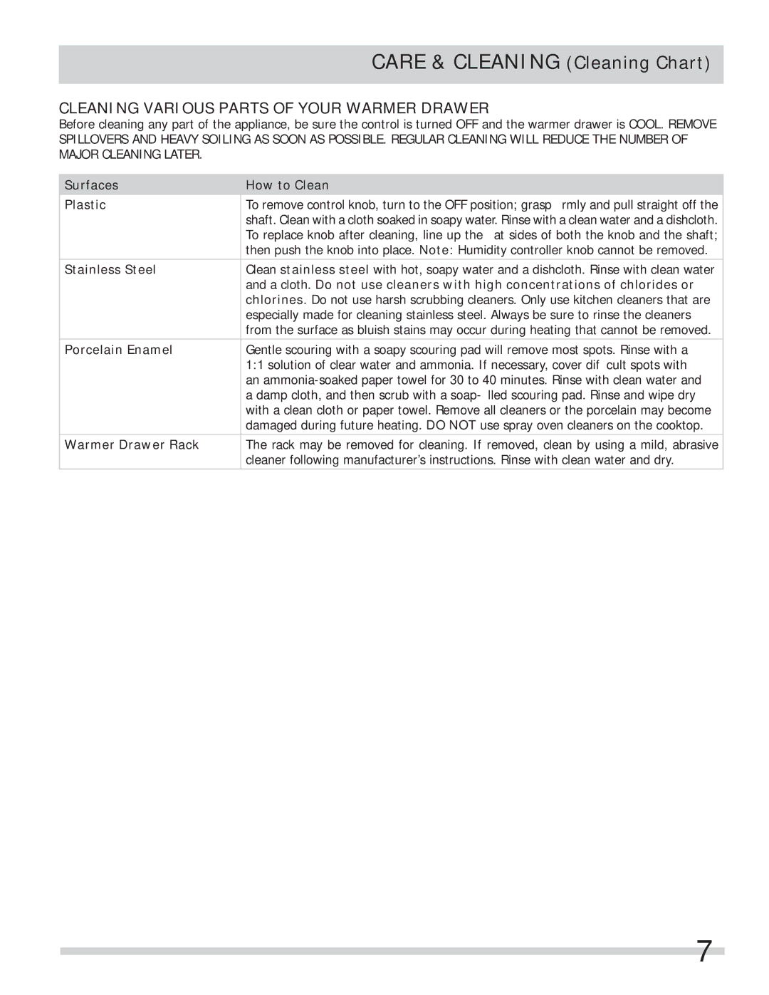 Frigidaire 318201028 Cleaning Various Parts of Your Warmer Drawer, Surfaces How to Clean Plastic, Stainless Steel 