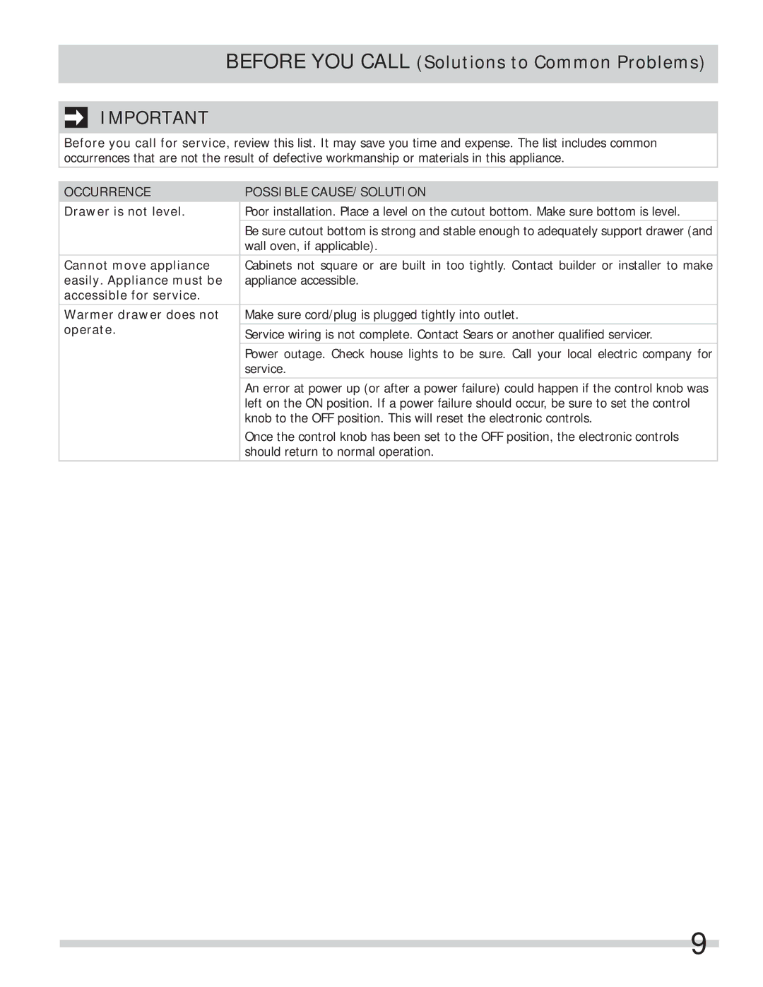 Frigidaire 318201028 important safety instructions Occurrence Possible CAUSE/SOLUTION 