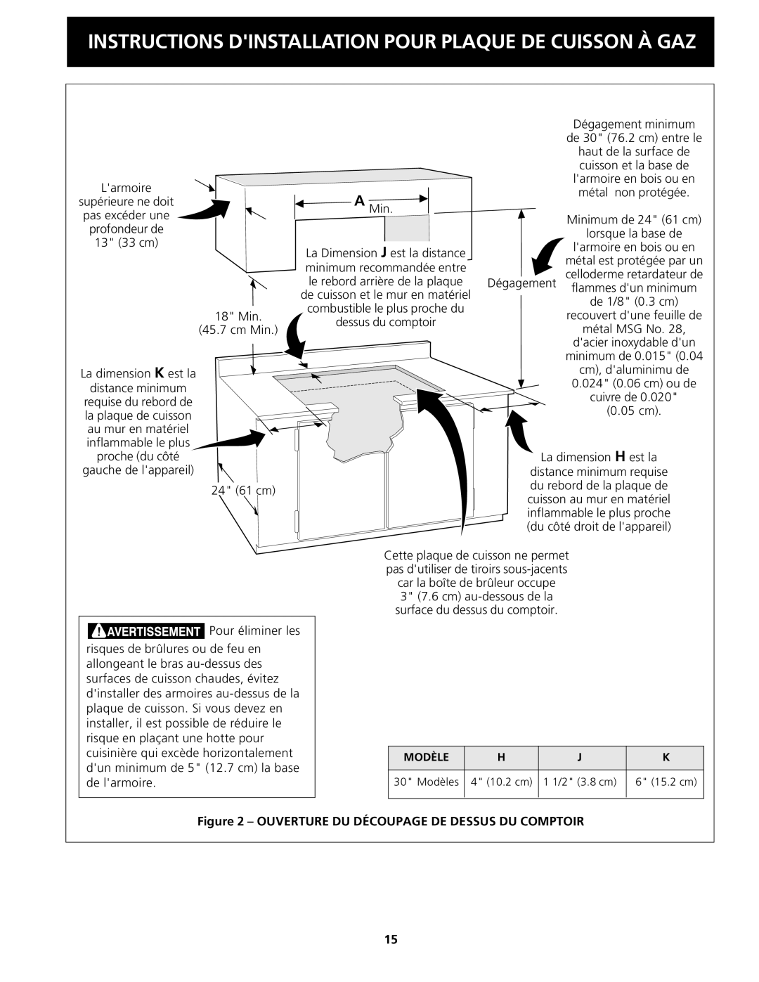 Frigidaire 318201451 dimensions Ouverture DU Découpage DE Dessus DU Comptoir 