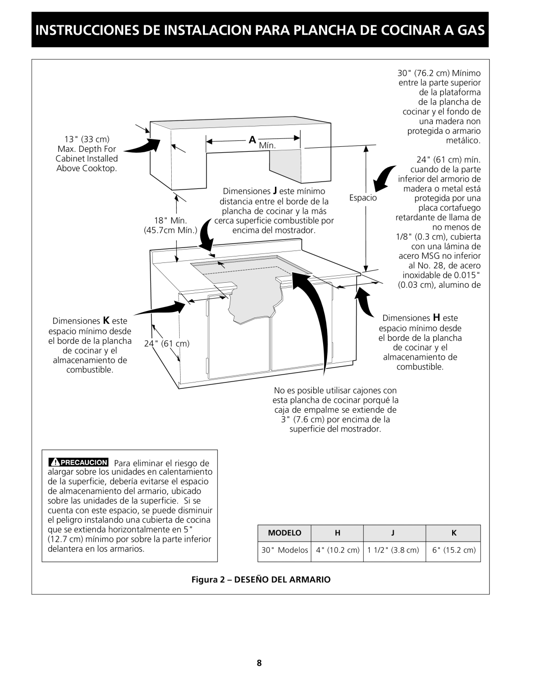 Frigidaire 318201451 dimensions Figura 2 Deseño DEL Armario 