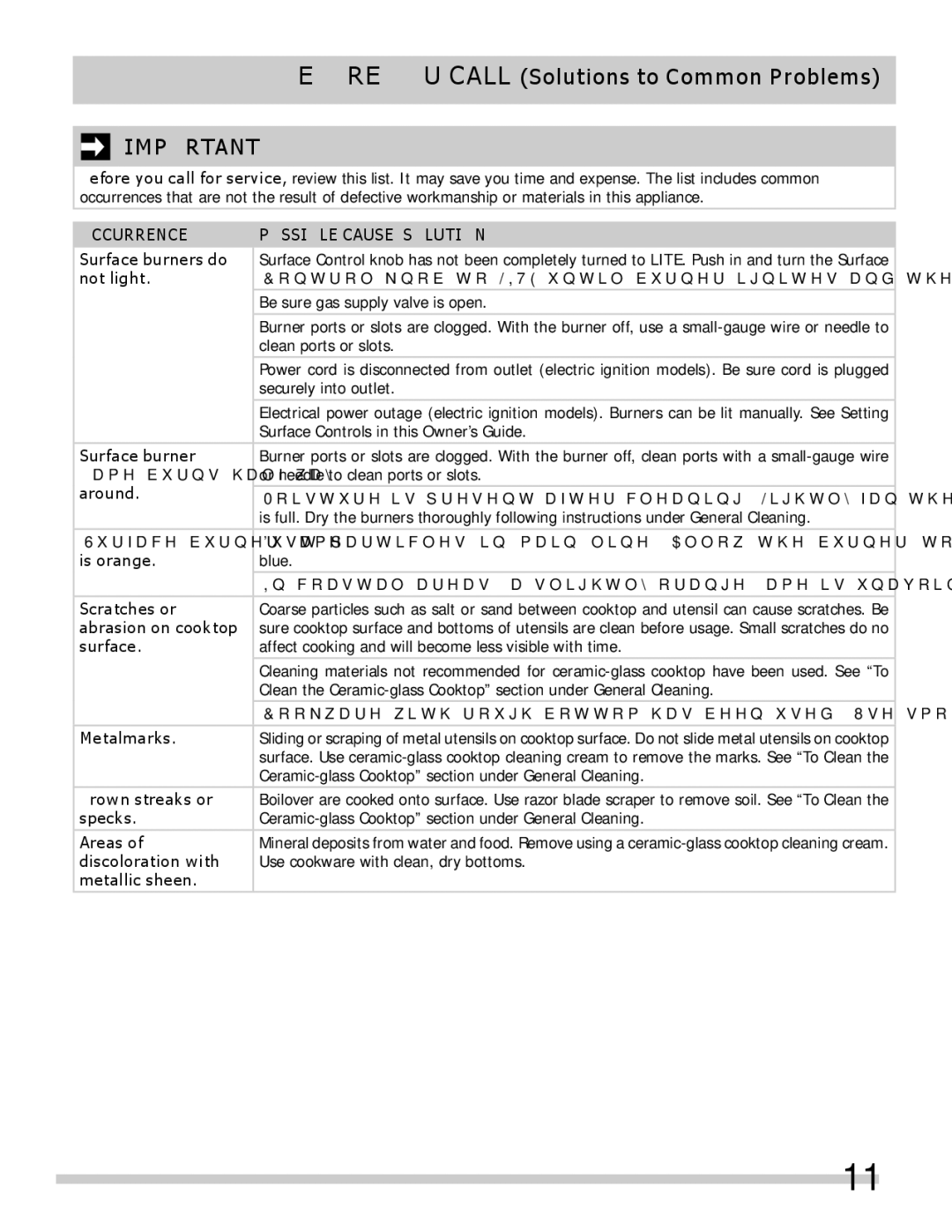 Frigidaire FGGC3665KB, 318203658, FGGC3065KW, FGGC3665KS, FGGC3065KS Occurrence Possible CAUSE/SOLUTION 