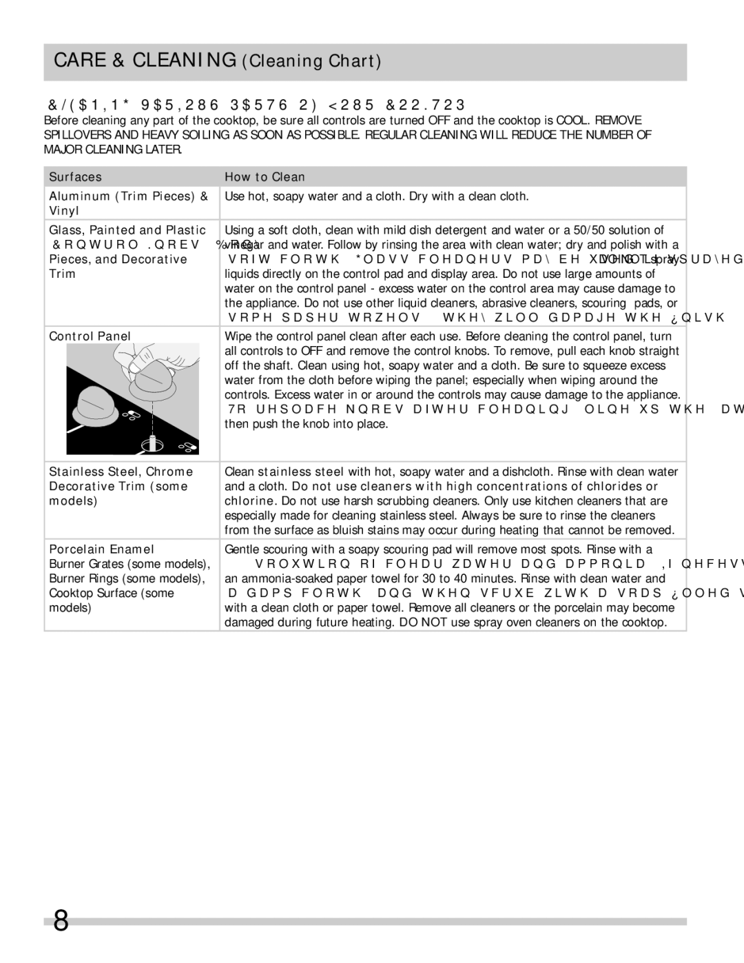 Frigidaire FGGC3665KS, 318203658, FGGC3665KB Care & cleaning Cleaning Chart, Cleaning Various Parts of Your Cooktop 