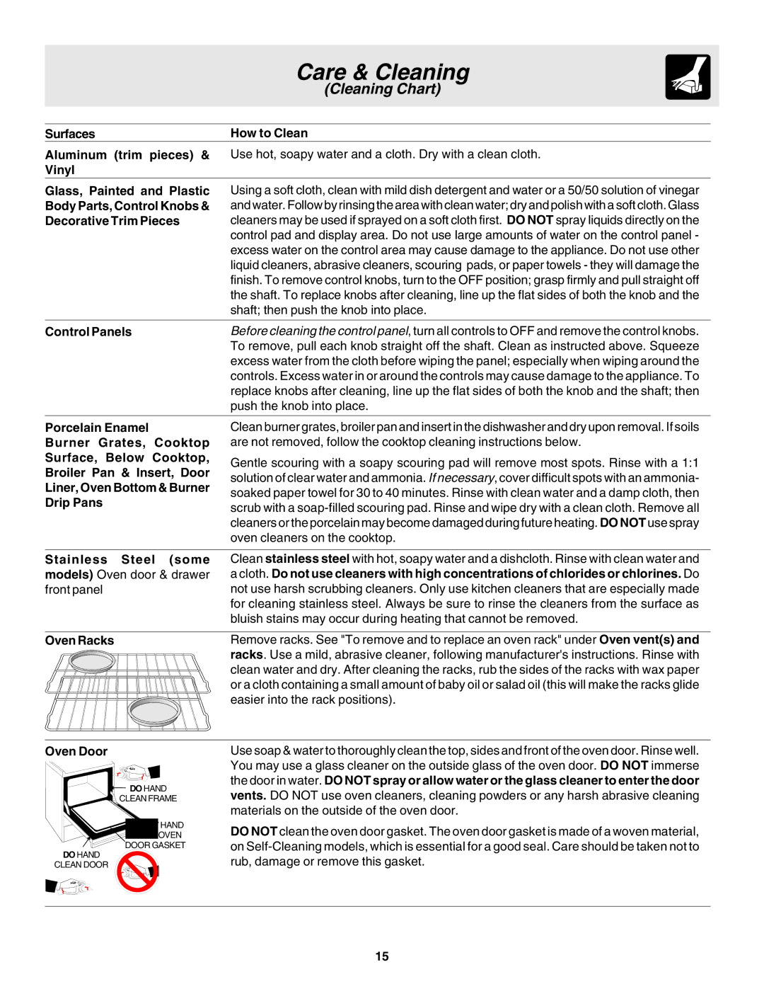 Frigidaire 318203858 warranty Surfaces How to Clean, Stainless Steel some models Oven door & drawer front panel, Oven Door 