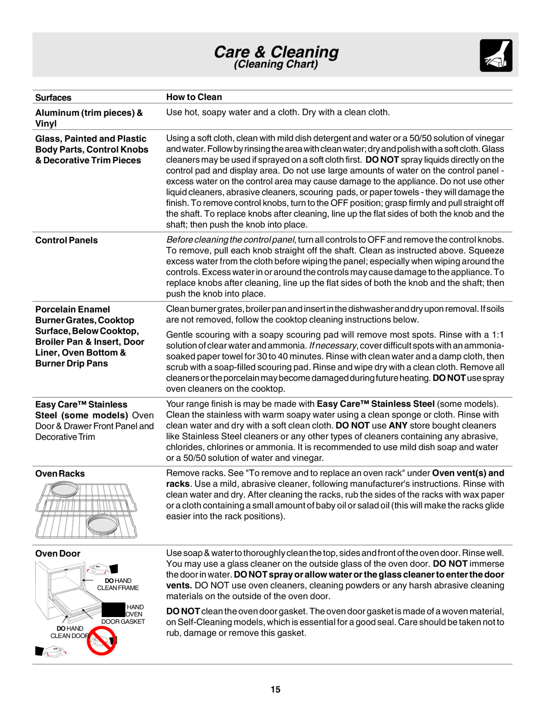 Frigidaire 318203863 warranty Surfaces How to Clean, Control Panels, Easier into the rack positions, Oven Door 