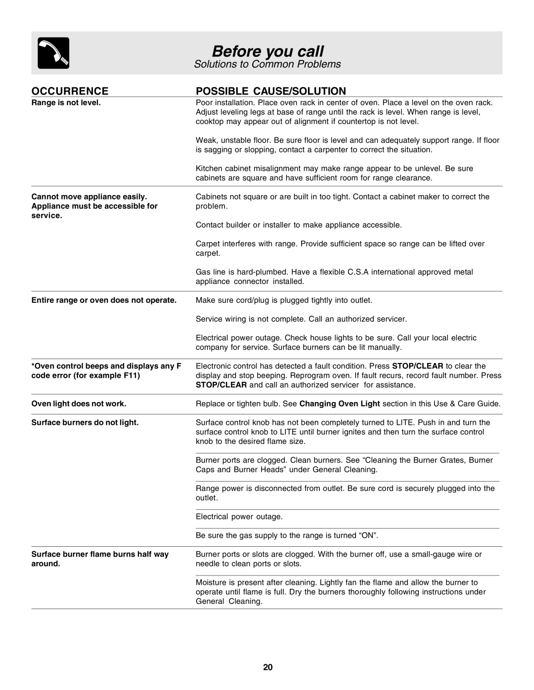 Frigidaire 318203863 warranty Before you call, Range is not level, Entire range or oven does not operate 