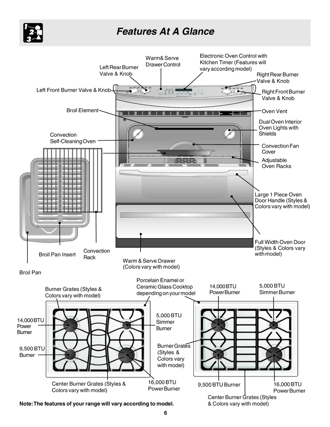 Frigidaire 318203863 warranty Features At a Glance 