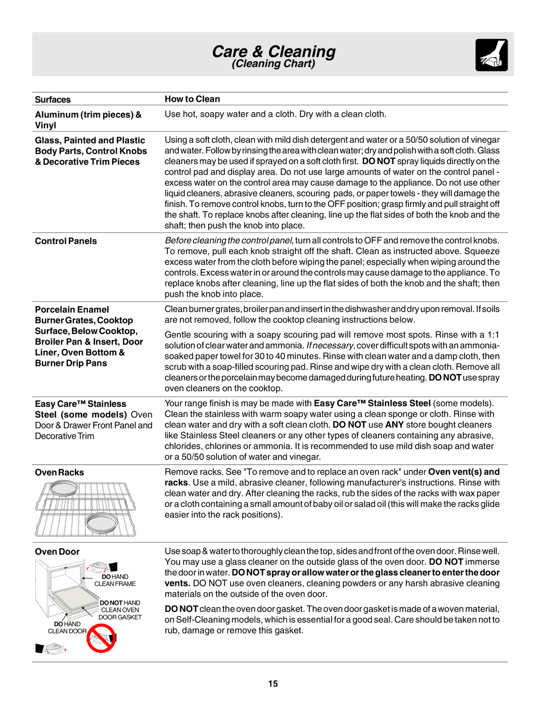 Frigidaire 318203866 warranty Surfaces How to Clean, Control Panels, Easier into the rack positions, Oven Door 