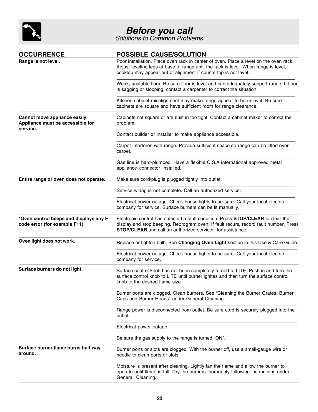 Frigidaire 318203866 warranty Before you call 