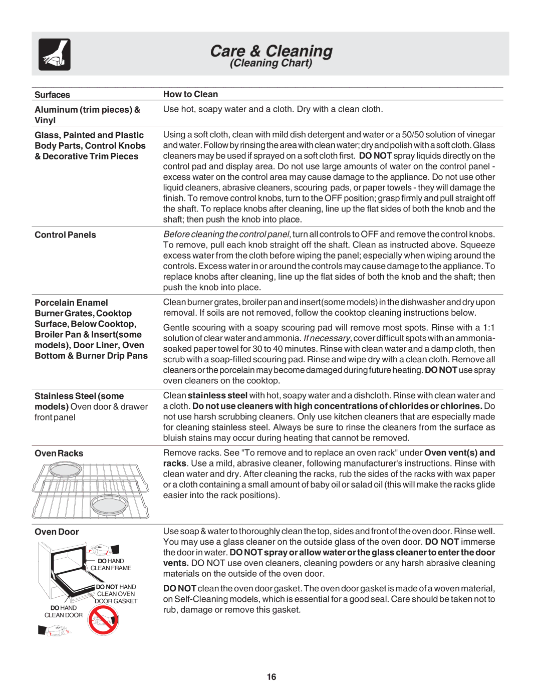 Frigidaire 318203870 Surfaces How to Clean, Control Panels, Stainless Steel some models Oven door & drawer front panel 