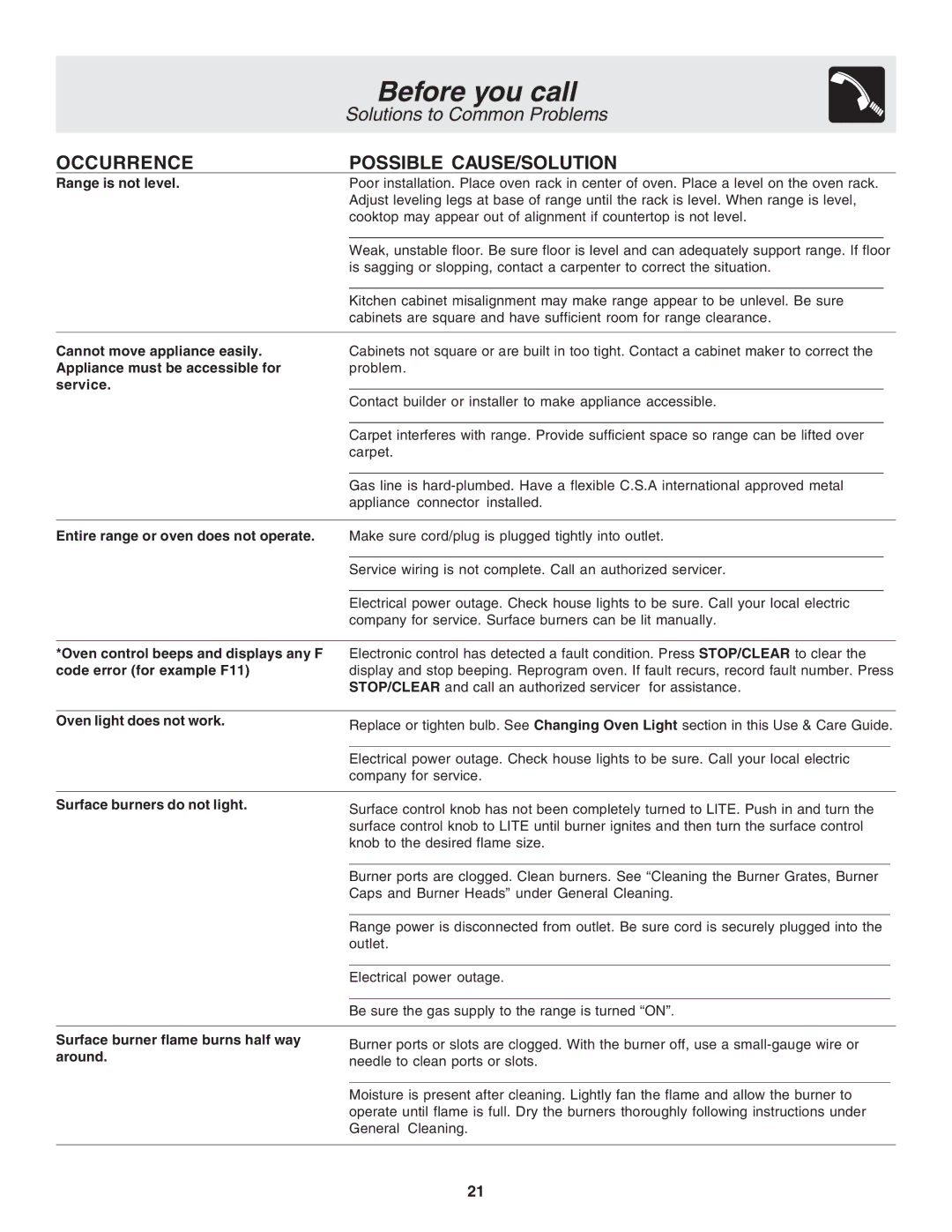 Frigidaire 318203870 warranty Before you call 