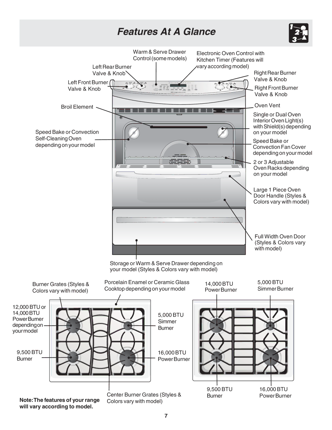 Frigidaire 318203870 warranty Features At a Glance 