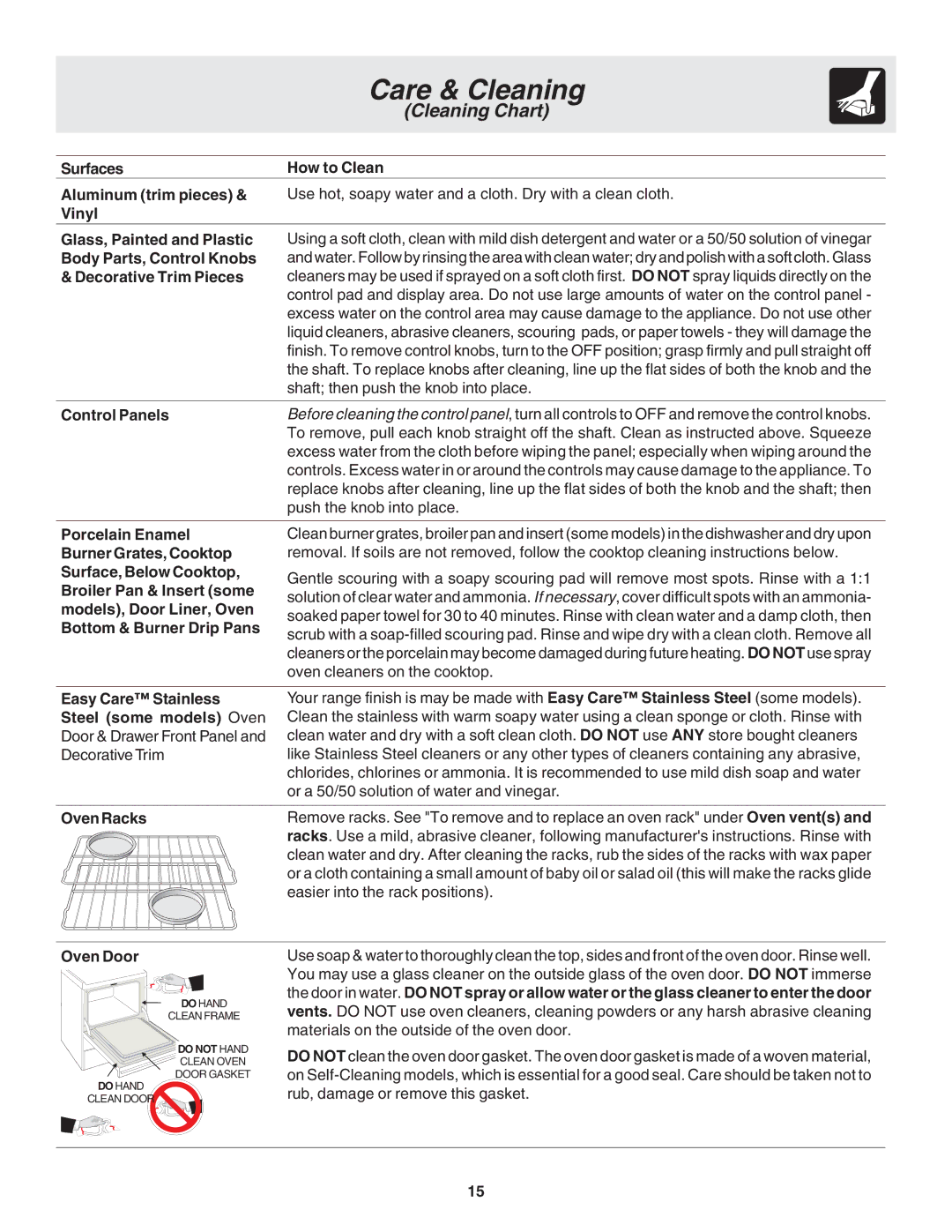 Frigidaire 318203875 warranty Surfaces How to Clean, Control Panels, Easier into the rack positions, Oven Door 