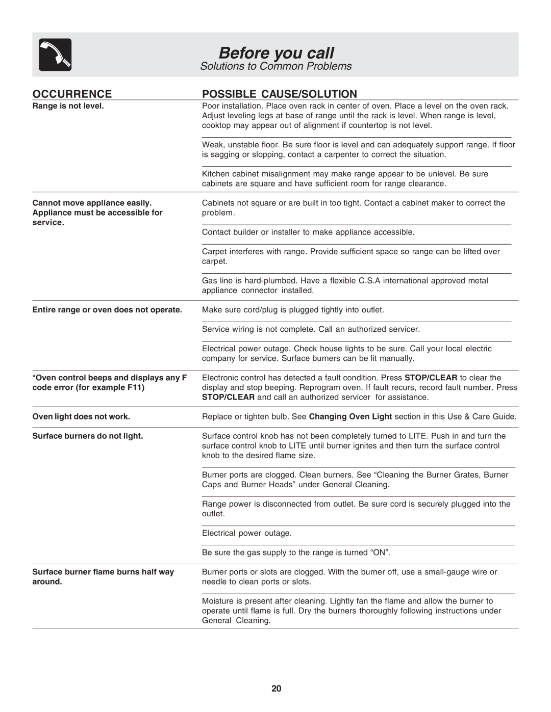 Frigidaire 318203875 warranty Before you call, Range is not level, Entire range or oven does not operate 