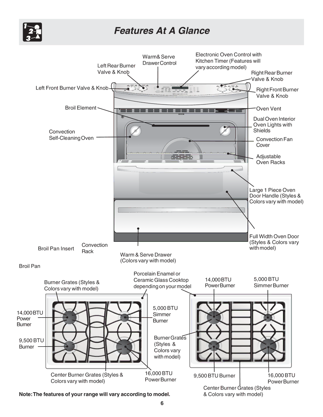 Frigidaire 318203875 warranty Features At a Glance 