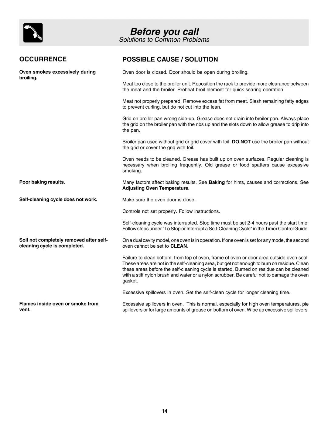 Frigidaire 318205103 manual Occurrence Possible Cause / Solution 