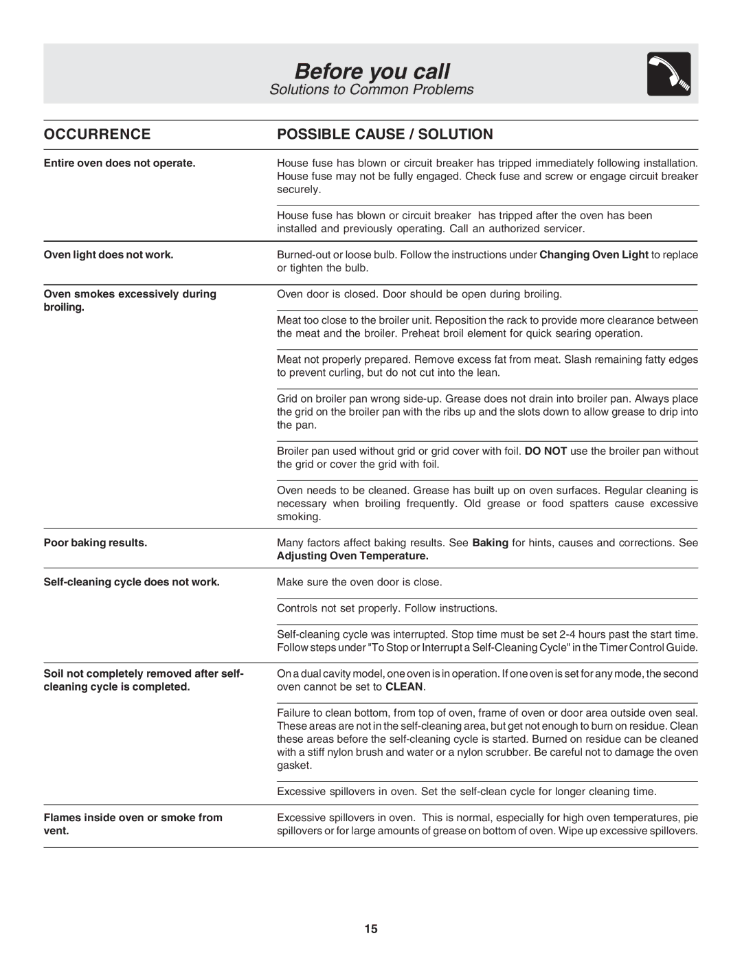 Frigidaire 318205115E warranty Occurrence Possible Cause / Solution 