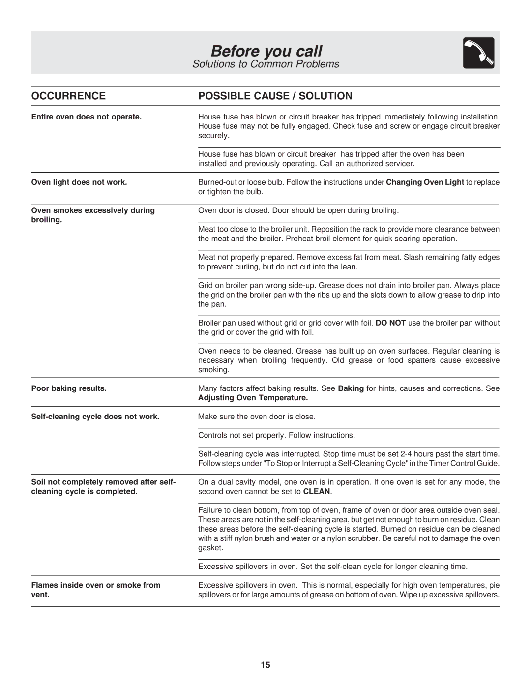 Frigidaire 318205119 warranty Occurrence Possible Cause / Solution 