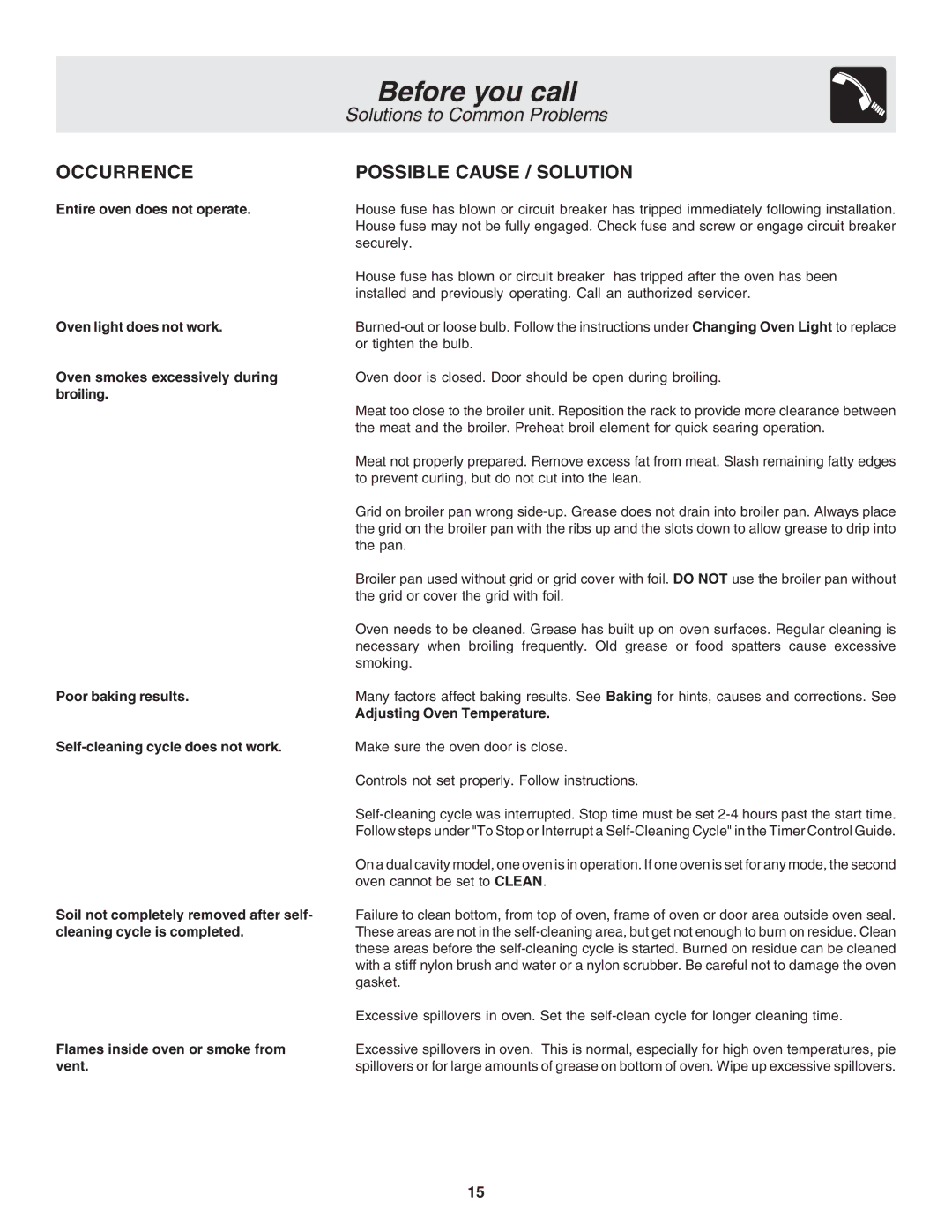 Frigidaire 318205120 warranty Occurrence Possible Cause / Solution 