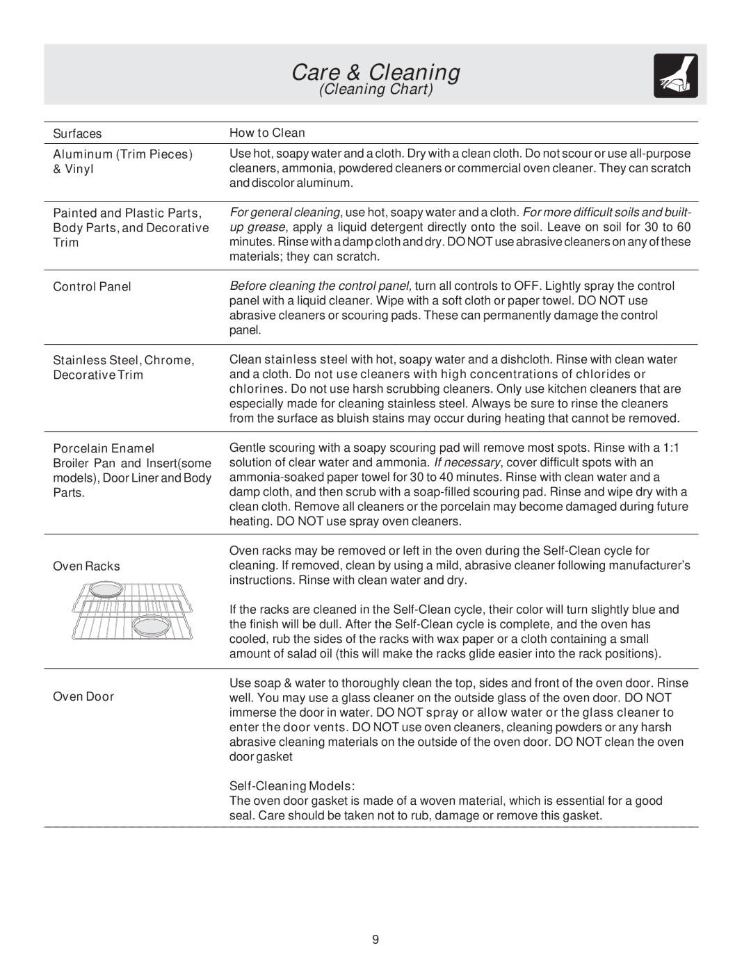 Frigidaire 318205121 Care & Cleaning, Stainless Steel, Chrome, Decorative Trim, Porcelain Enamel, Self-Cleaning Models 