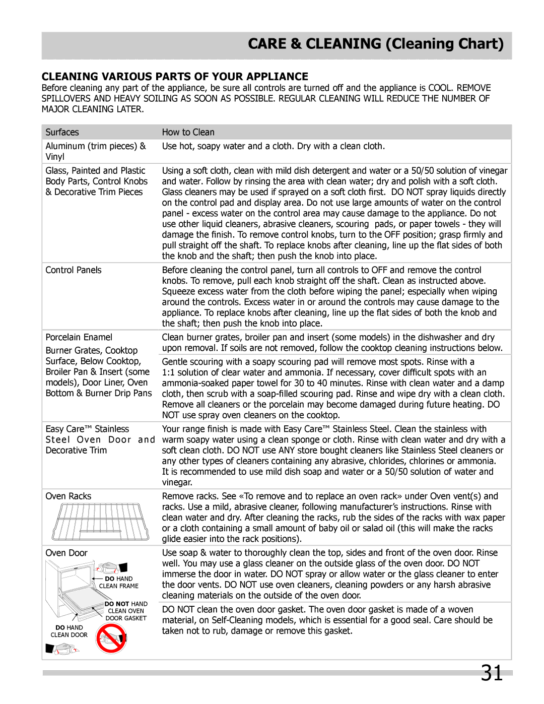 Frigidaire L5V3E4, 318205204 Care & Cleaning Cleaning Chart, Cleaning various parts of your appliance 