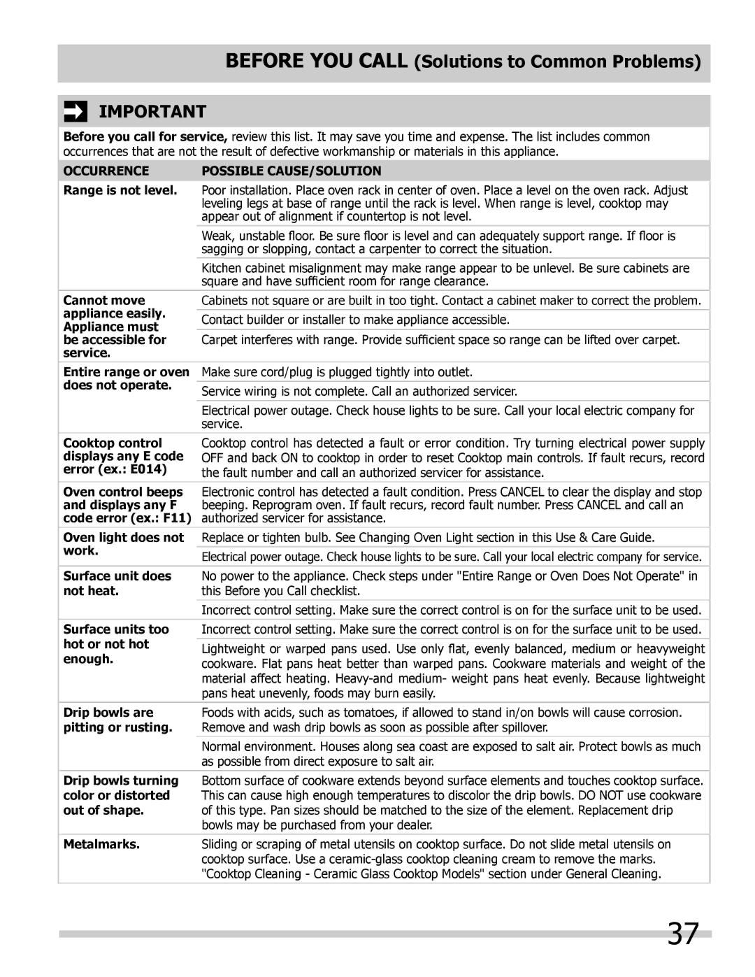 Frigidaire L5V3E4, 318205204 important safety instructions Occurrence Possible CAUSE/SOLUTION 