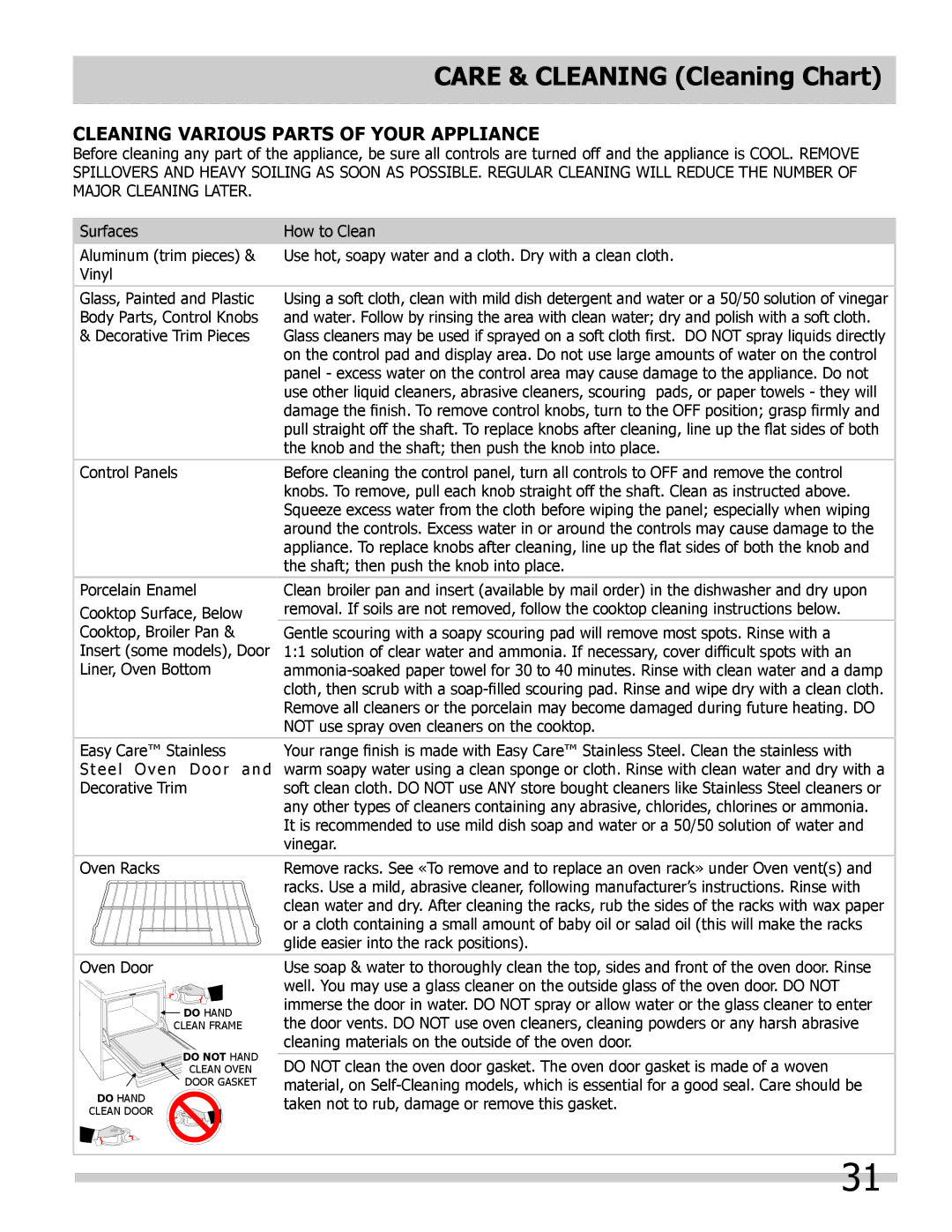 Frigidaire 318205205 manual Care & Cleaning Cleaning Chart, Cleaning various parts of your appliance 