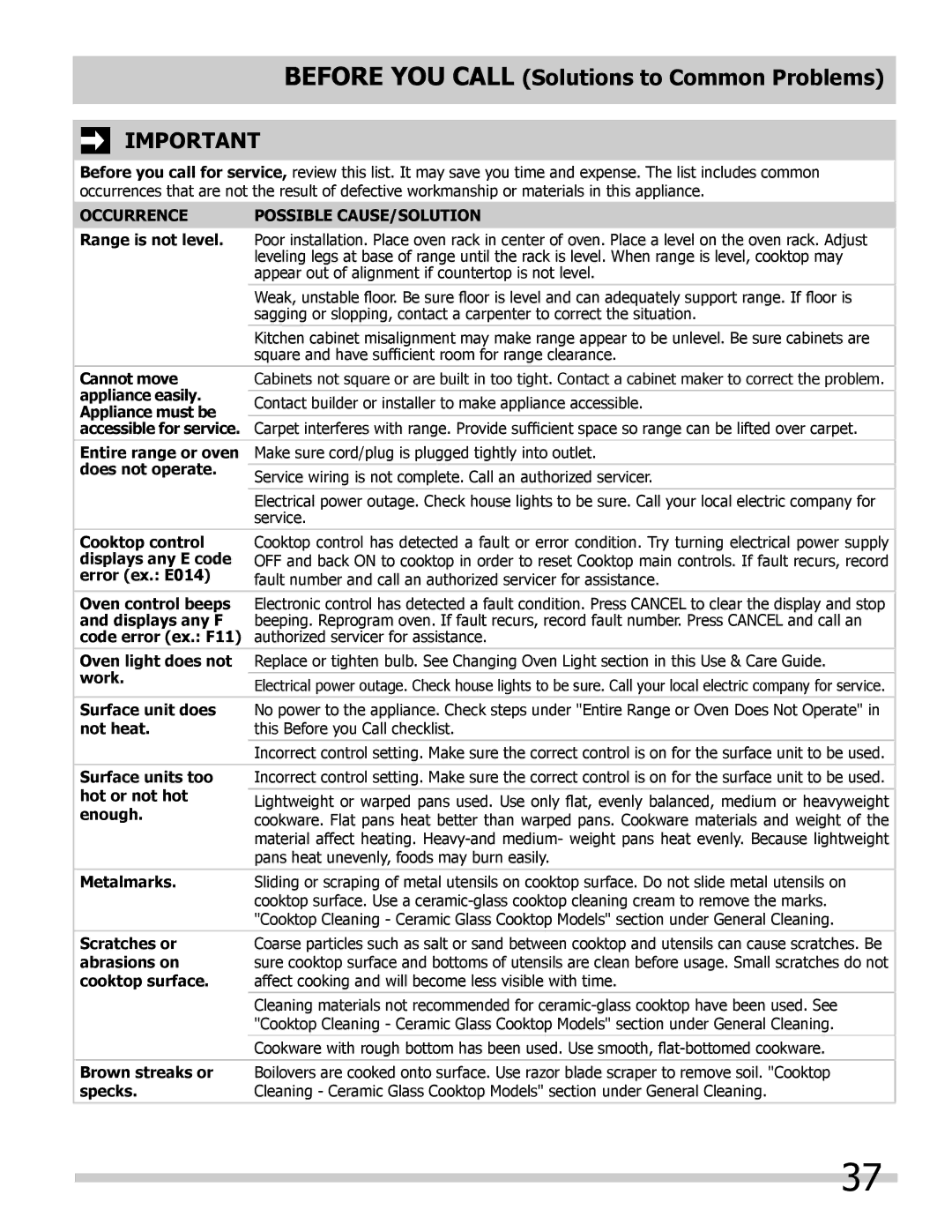 Frigidaire 318205205 manual Occurrence Possible CAUSE/SOLUTION 