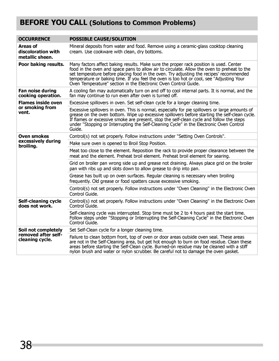 Frigidaire 318205205 Areas, Discoloration with, Metallic sheen Poor baking results, Fan noise during, Cooking operation 