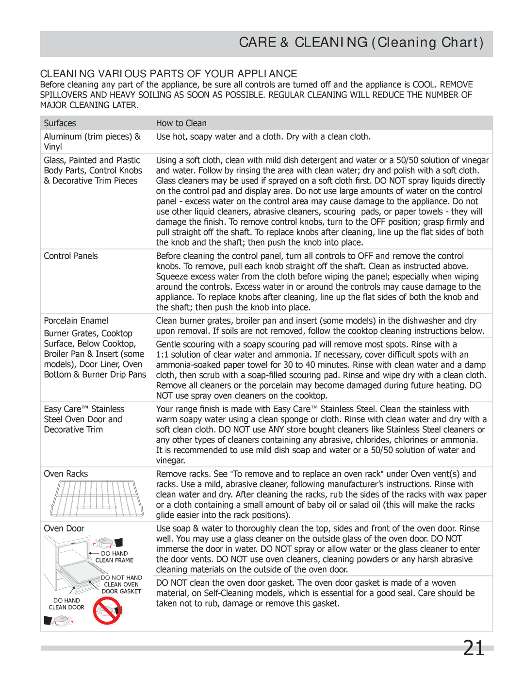 Frigidaire 318205258 important safety instructions Care & Cleaning Cleaning Chart, Cleaning Various Parts of Your Appliance 