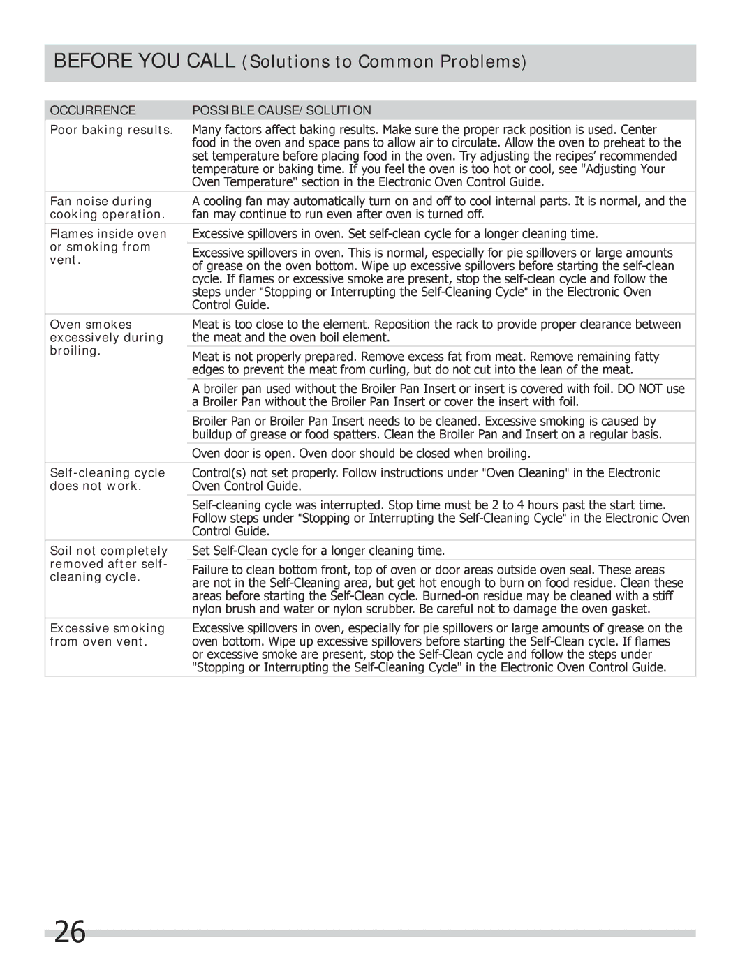 Frigidaire 318205258 Poor baking results, Fan noise during, Cooking operation, Flames inside oven, Or smoking from, Vent 