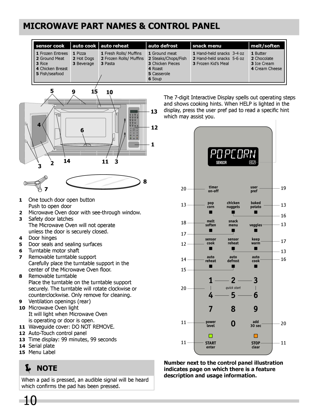Frigidaire 318205300 important safety instructions Microwave part names & Control panel,  Note 
