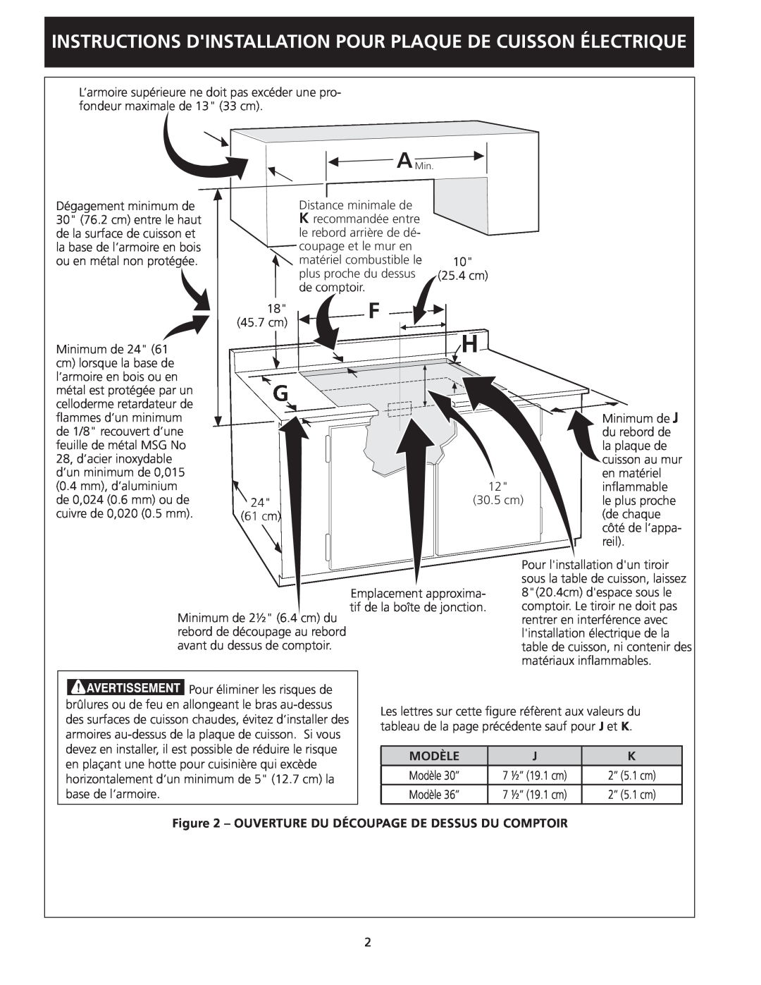 Frigidaire 318205408(0901) installation instructions Instructions Dinstallation Pour Plaque De Cuisson Électrique 