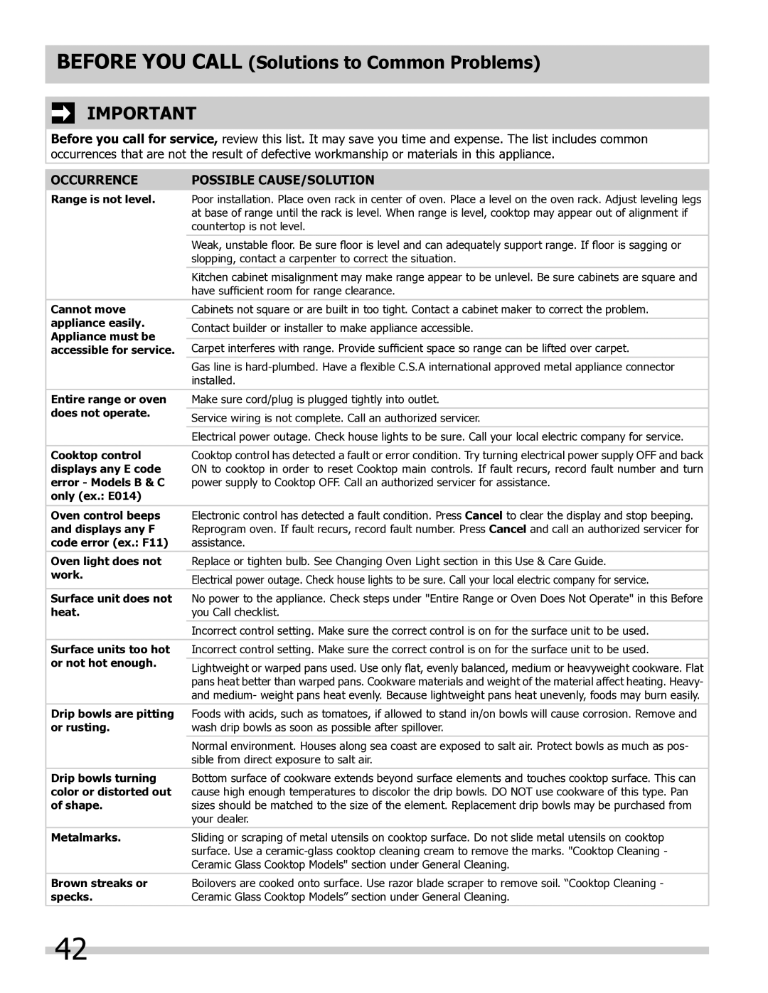 Frigidaire 318205804 manual Occurrence Possible CAUSE/SOLUTION 