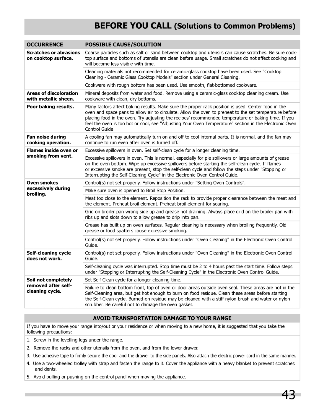 Frigidaire 318205804 manual AVOID Transportation Damage to Your Range, Scratches or abrasions 