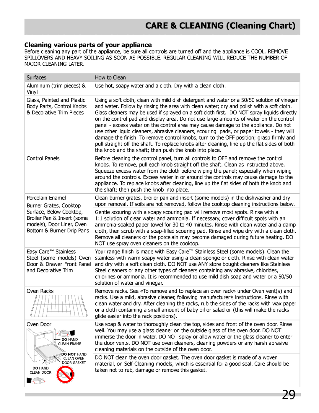 Frigidaire 318205852 manual Care & Cleaning Cleaning Chart, Cleaning various parts of your appliance 