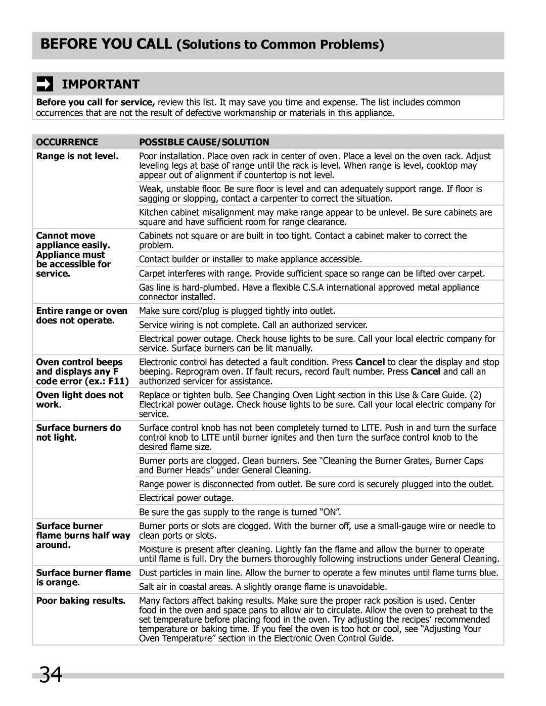 Frigidaire 318205852 manual Occurrence Possible CAUSE/SOLUTION 