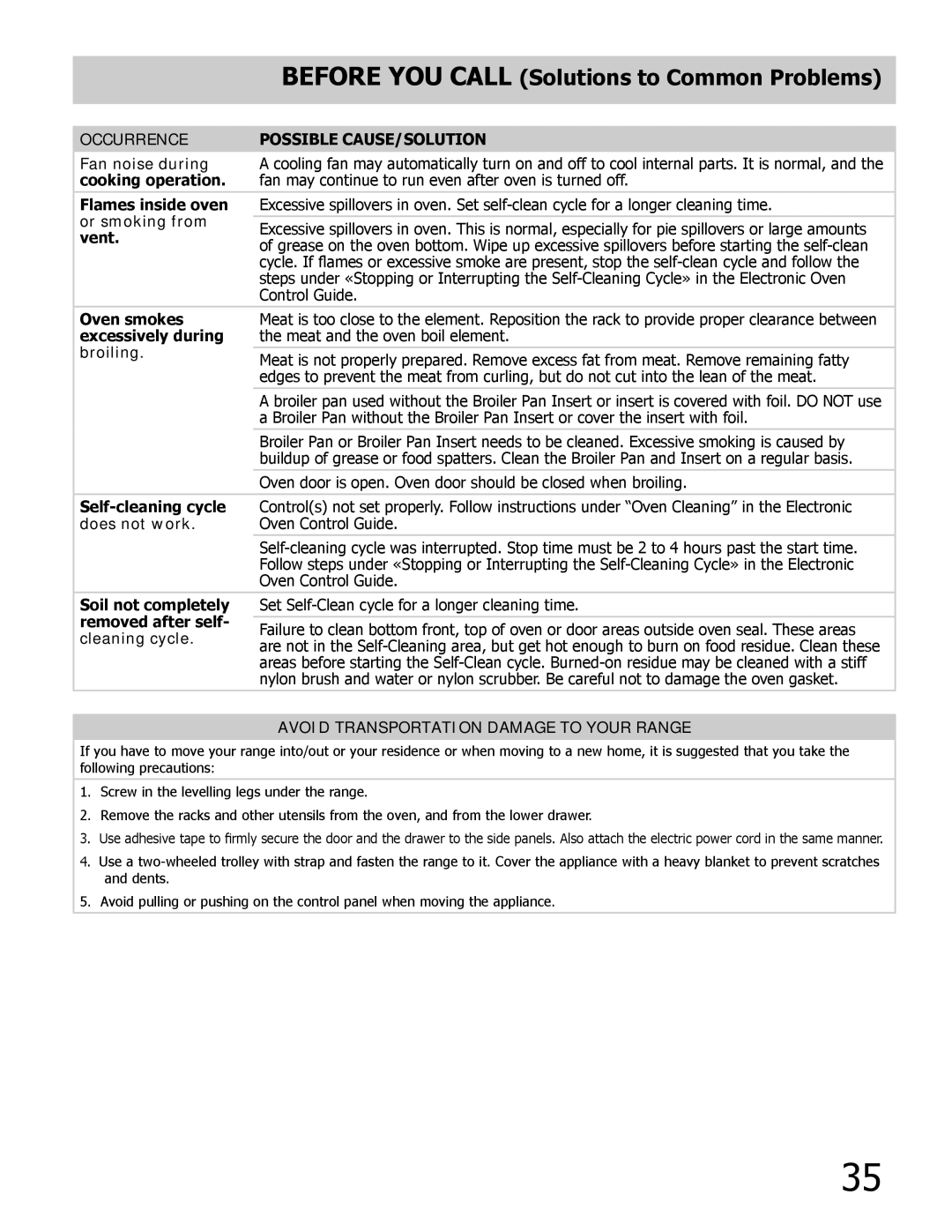 Frigidaire 318205852 Fan noise during, Cooking operation, Flames inside oven, Or smoking from, Vent, Self-cleaning cycle 