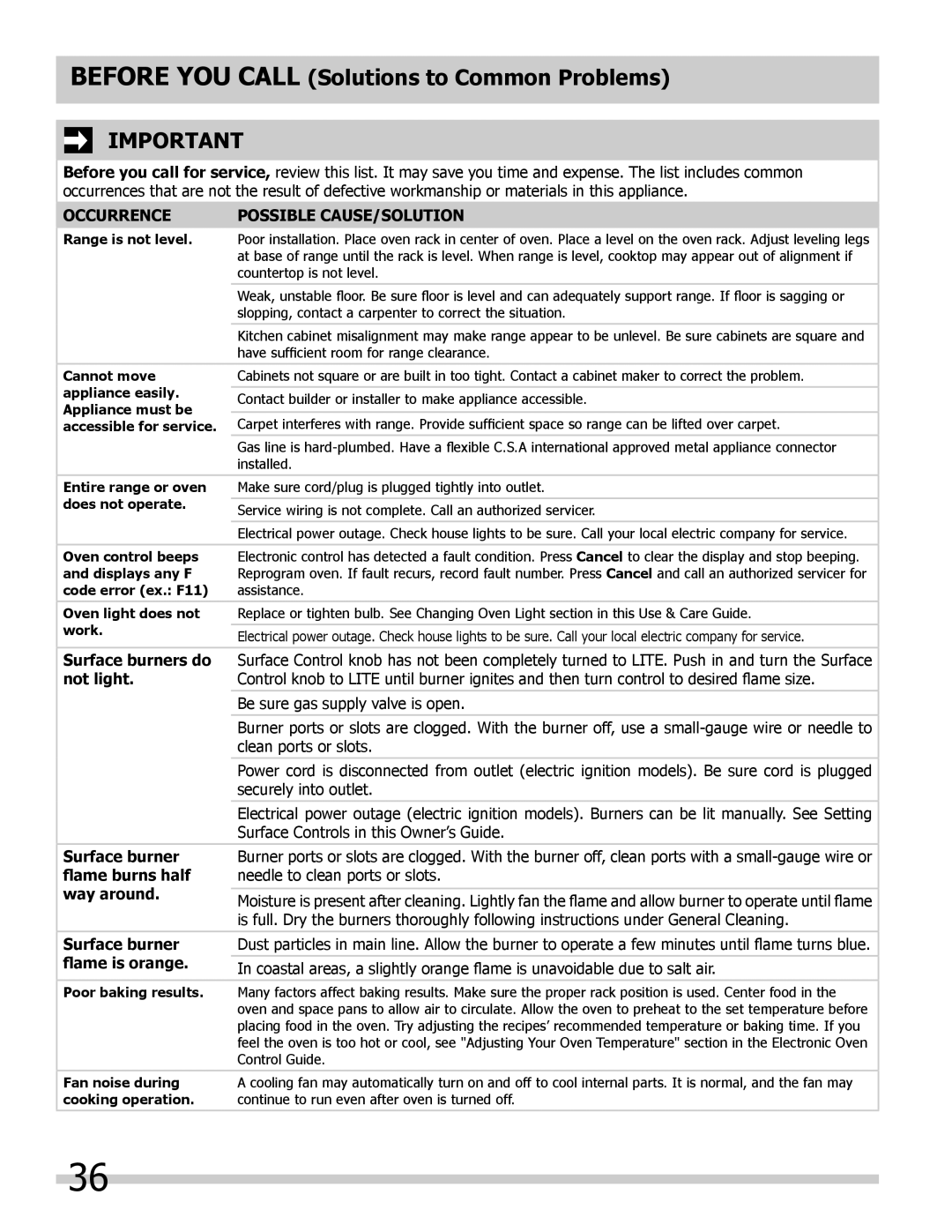 Frigidaire 318205854 manual Occurrence Possible CAUSE/SOLUTION 