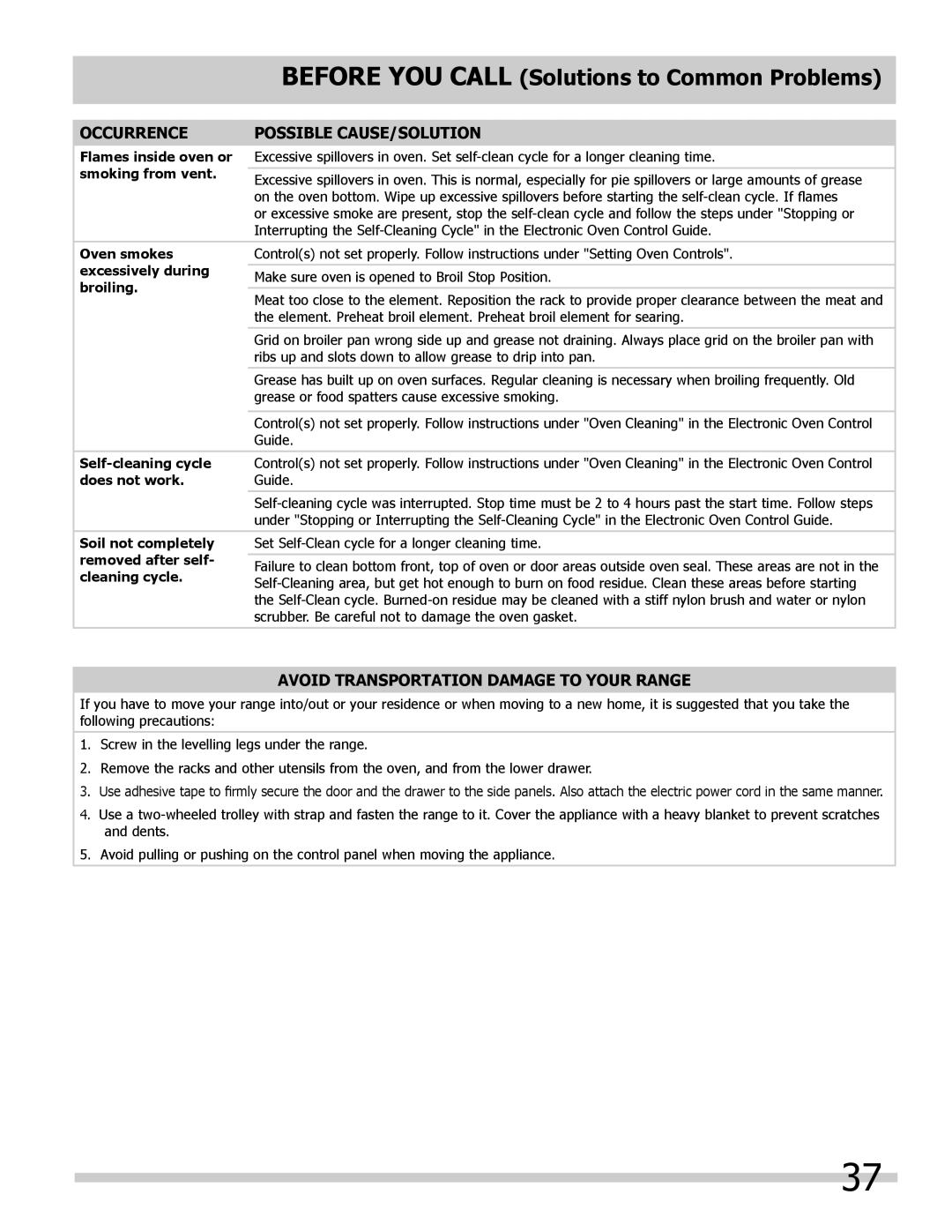 Frigidaire 318205854 manual AVOID Transportation Damage to Your Range, Flames inside oven or smoking from vent 