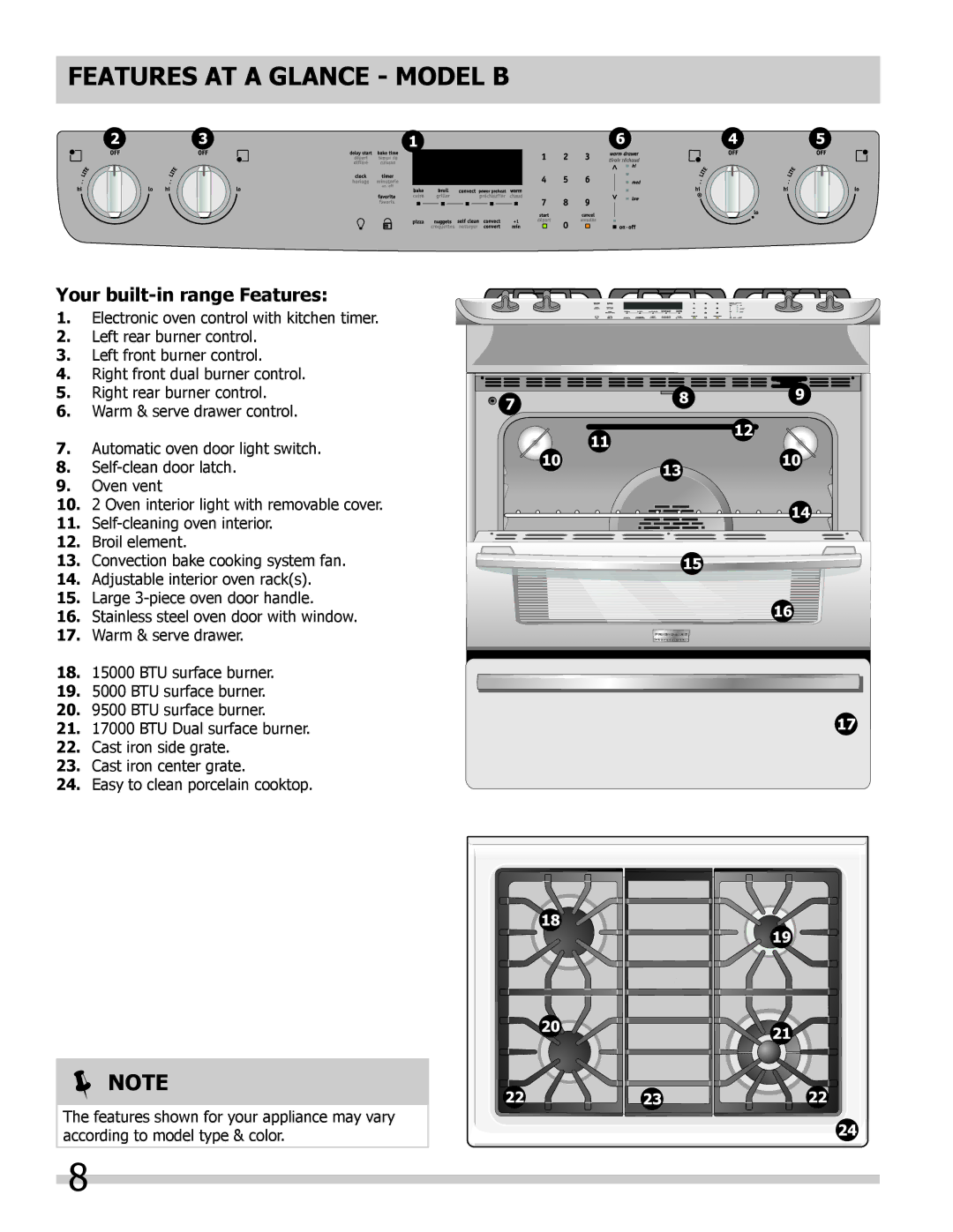 Frigidaire 318205854 manual Features AT a Glance mODEL B 